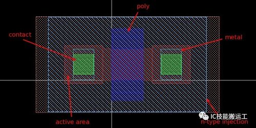 從概念到硅片 模擬集成電路設(shè)計流程與版圖設(shè)計基礎(chǔ)